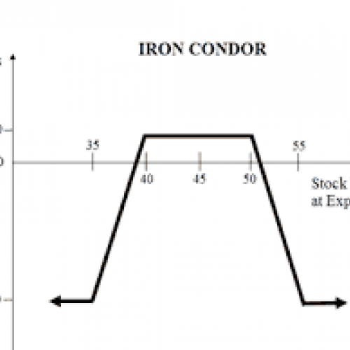 https://mail.learnapps.net/beginners-guide-iron-condors-297-simpleroptions-com